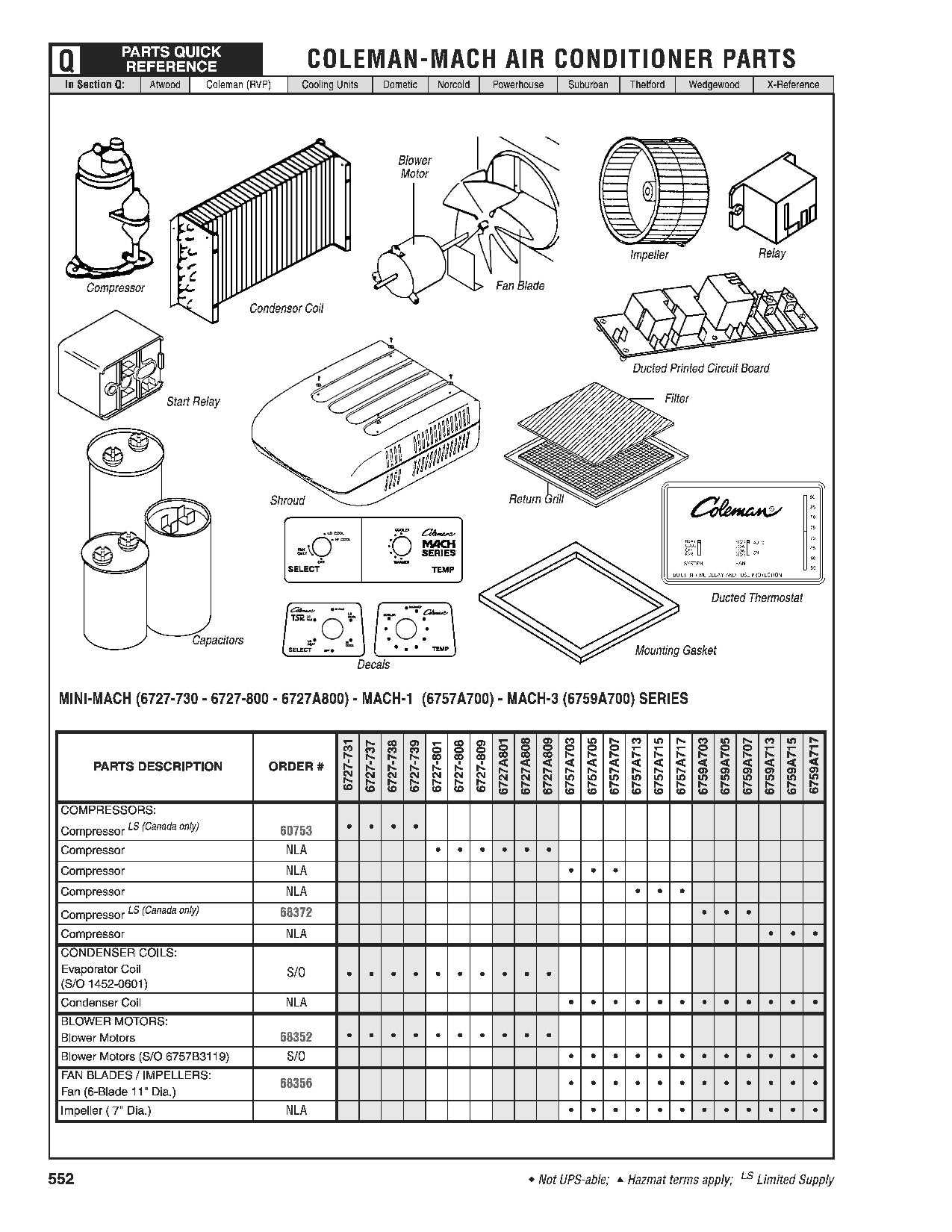 coleman mach 15 parts diagram