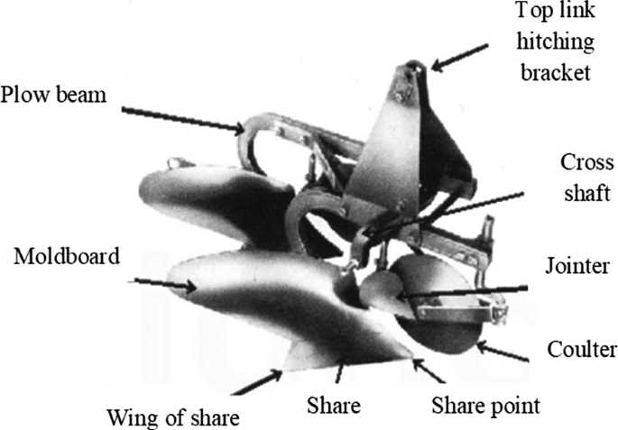 moldboard plow parts diagram