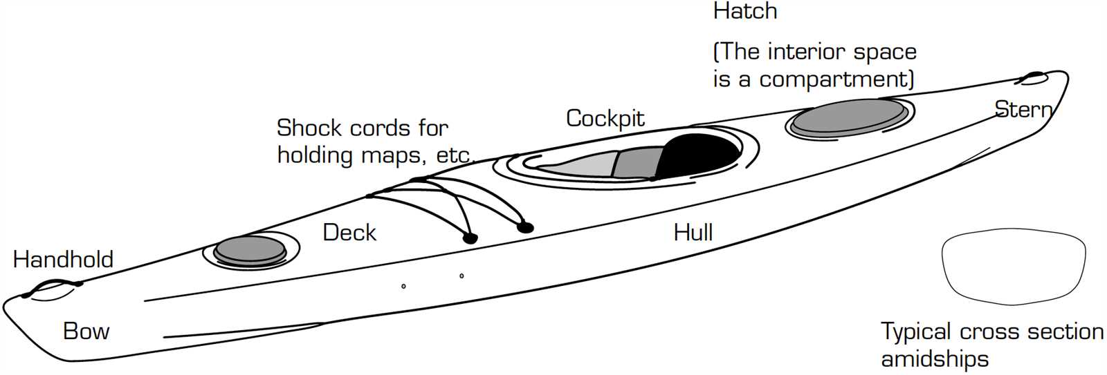 paddle boat parts diagram