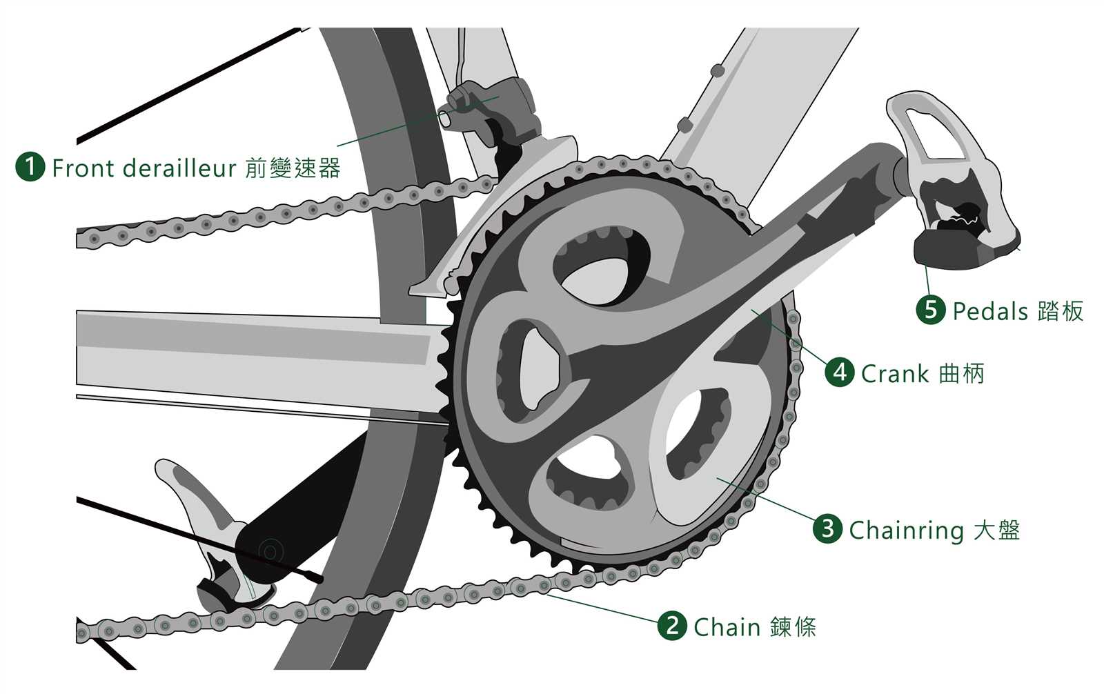 mtb parts diagram