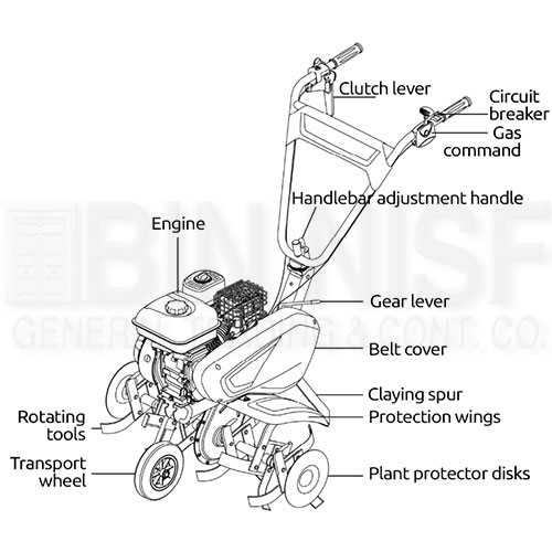 murray tiller parts diagram