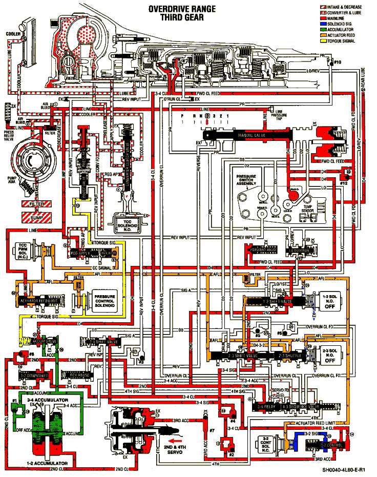 700R4 Parts Diagram and Complete Breakdown for Easy Reference