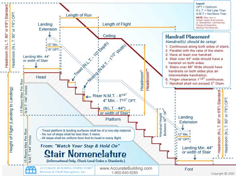 staircase parts diagram