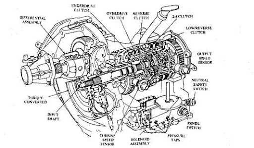 auto transmission parts diagram