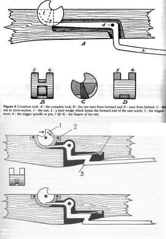 parts of a crossbow diagram