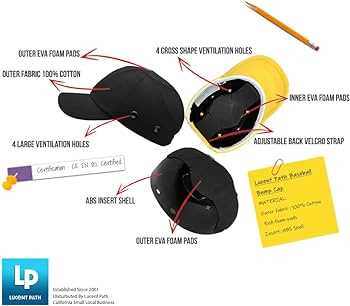 parts of a hat diagram