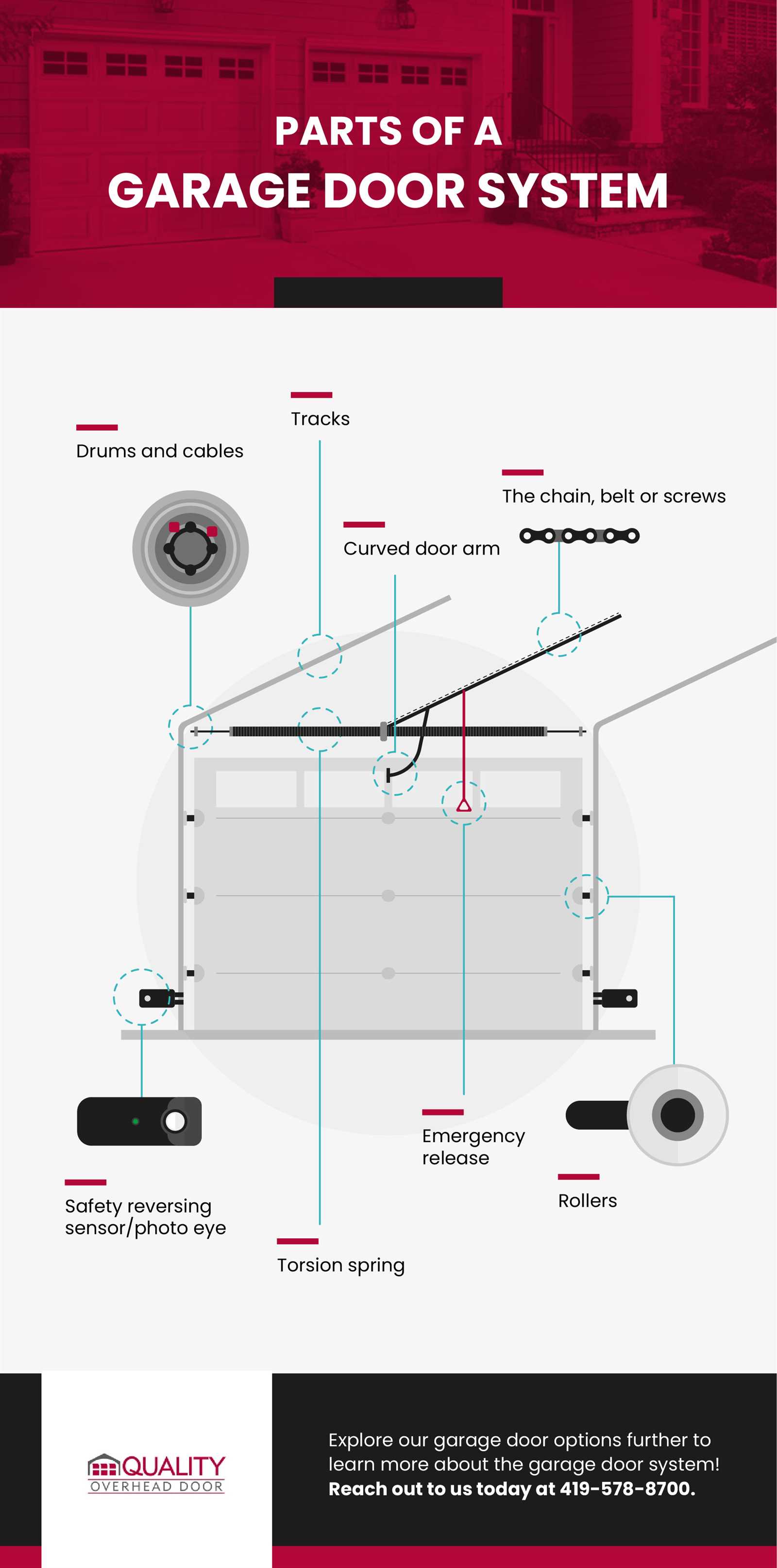 garage door diagram parts