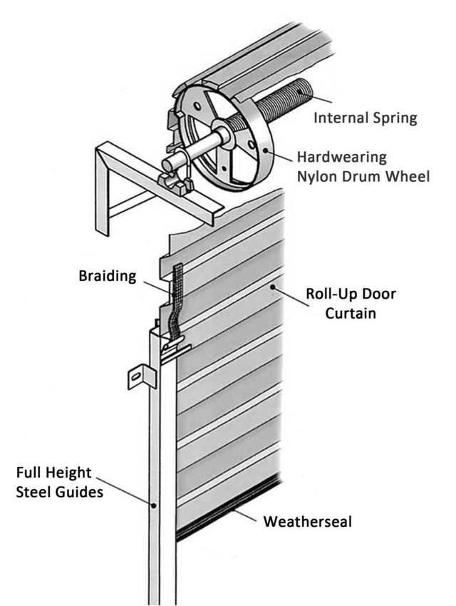 manual garage door parts diagram