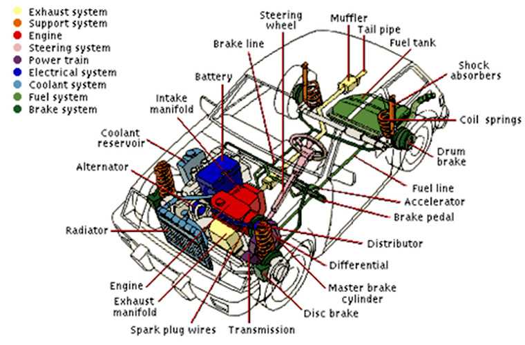 diagram of car parts