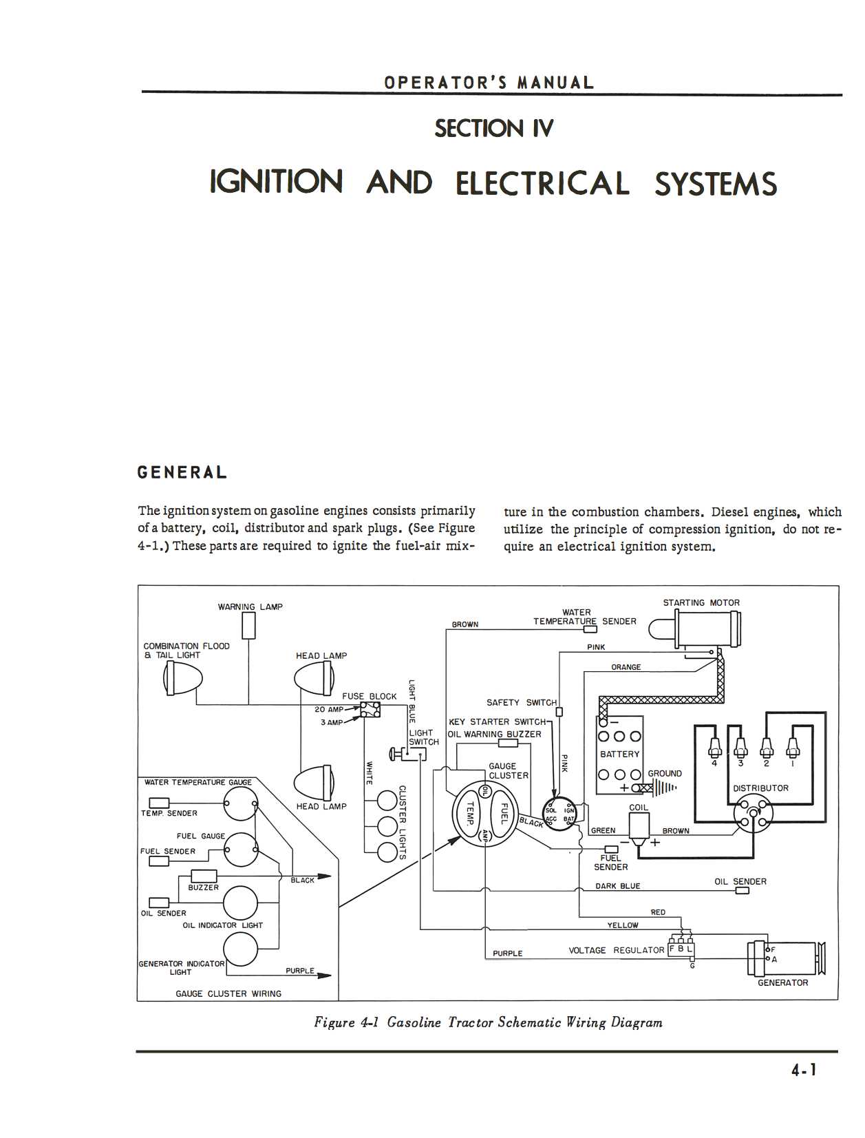 oliver tractor parts diagram