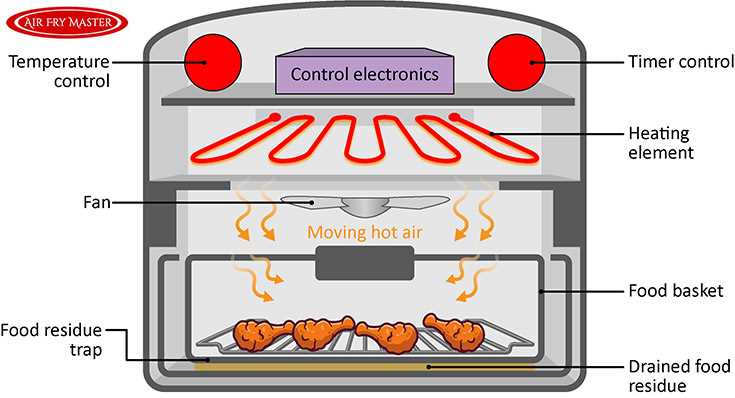 air fryer parts diagram