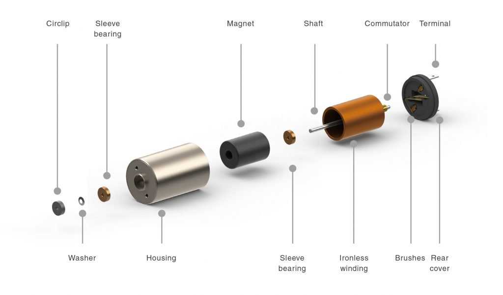 dc motor parts diagram