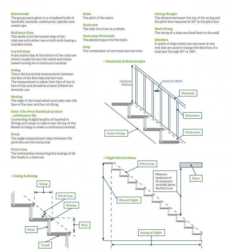 parts of a staircase diagram