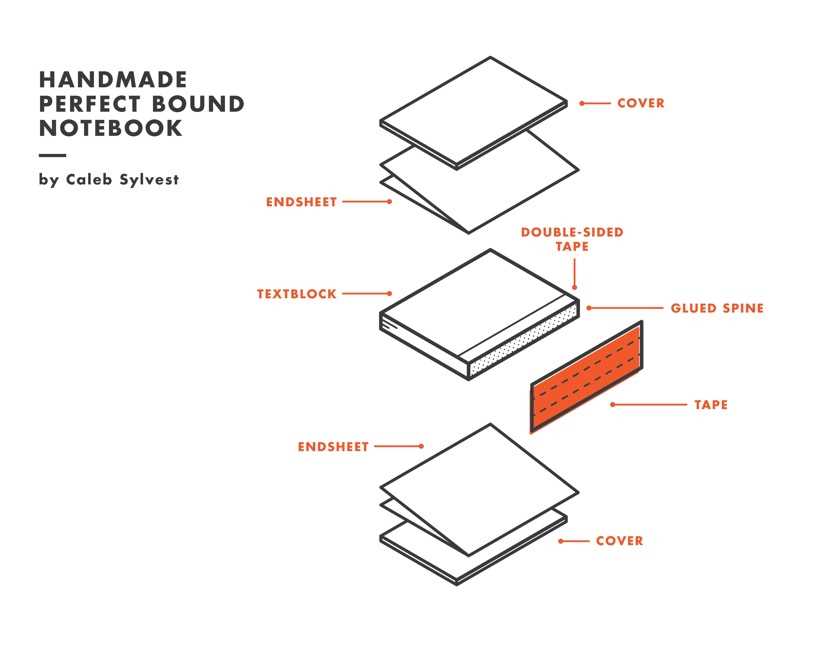 parts of a book diagram