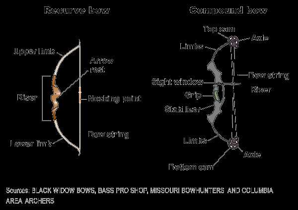 parts of a crossbow diagram