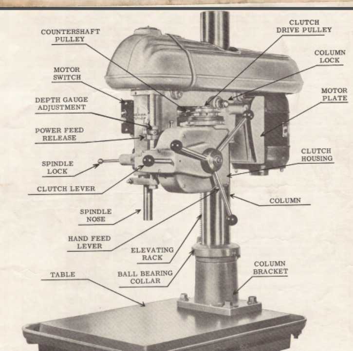 parts of a drill press diagram