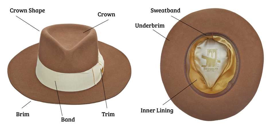 parts of a hat diagram