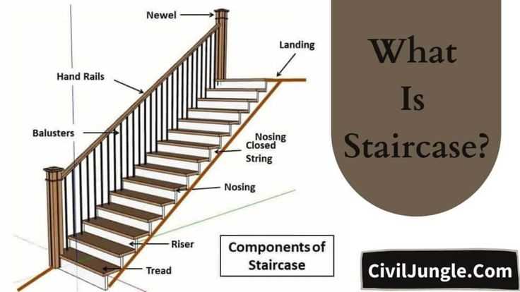 parts of a staircase diagram