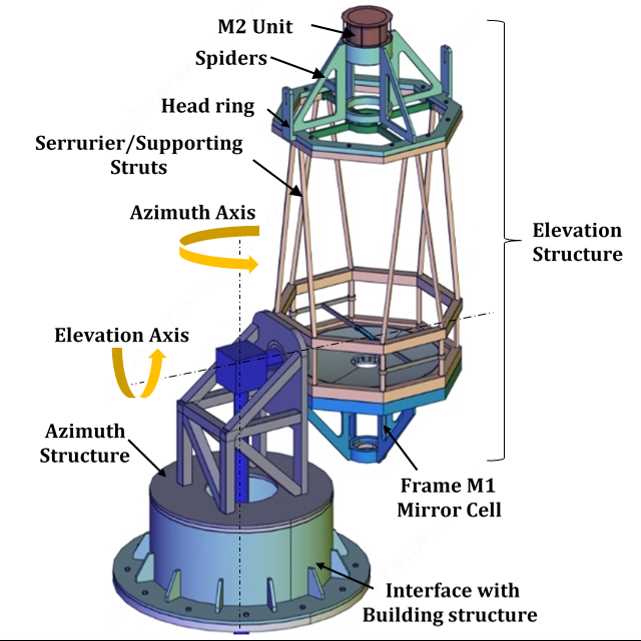 parts of a telescope diagram