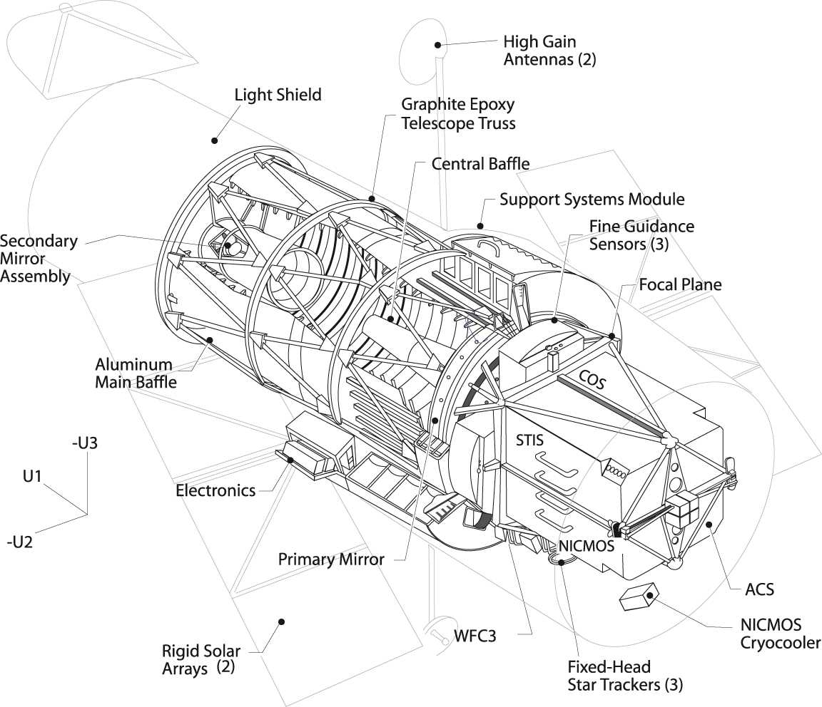 parts of a telescope diagram