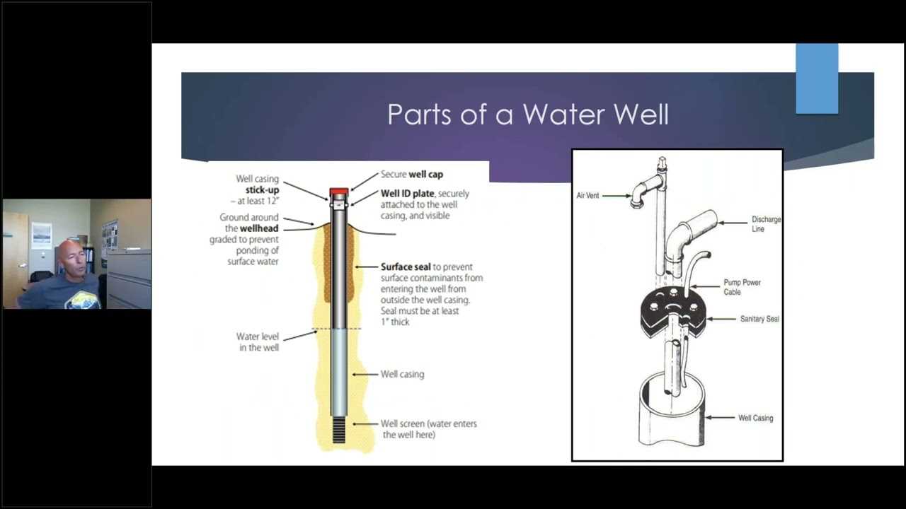 parts of a water well diagram