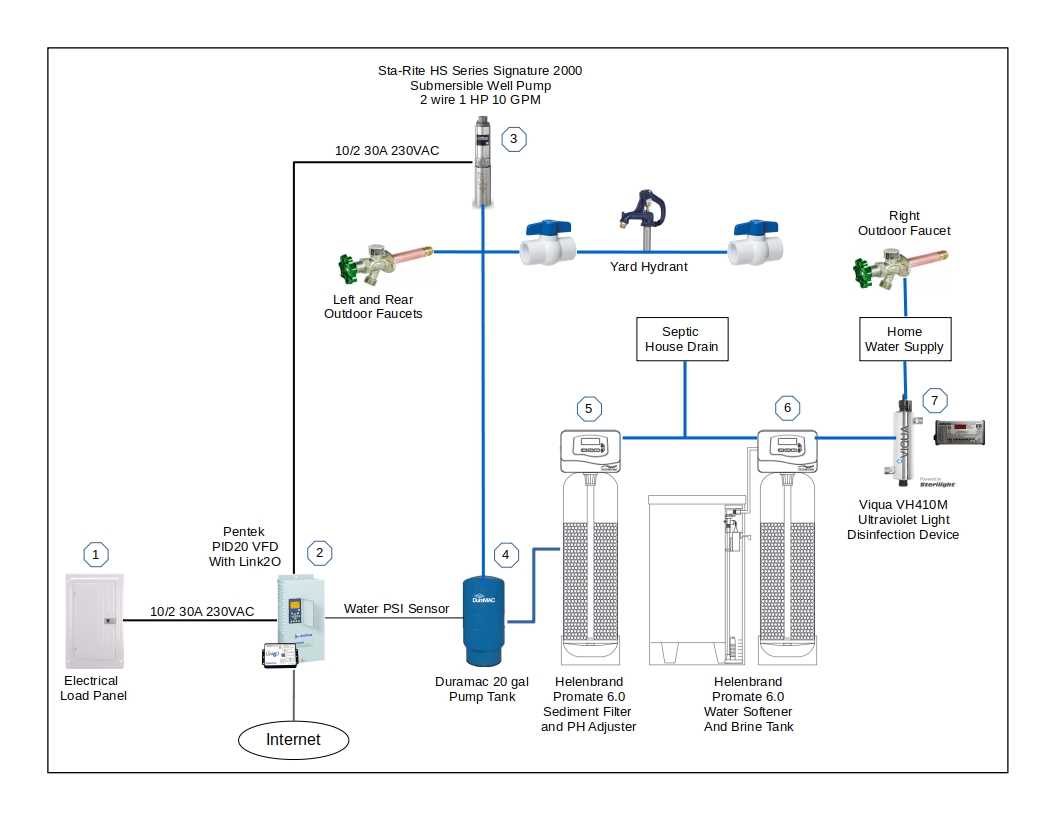 parts of a water well diagram