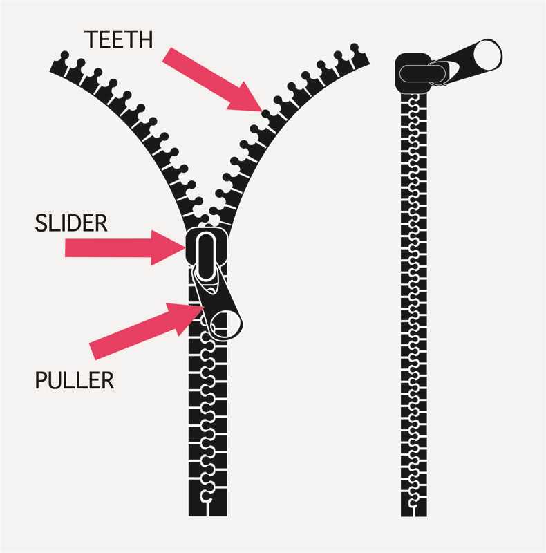 Understanding the Parts of a Zipper Diagram for Better Repairs