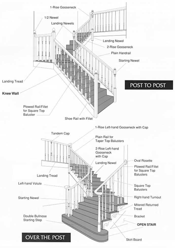 parts of stairs diagram