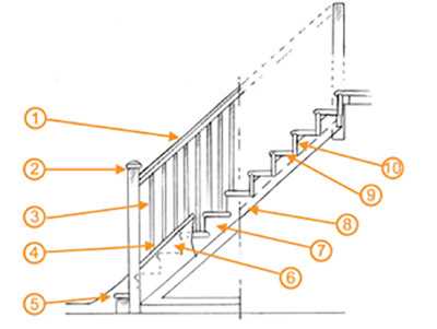 parts of stairs diagram