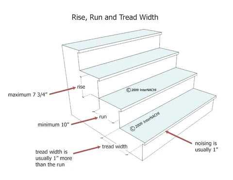 parts of stairs diagram