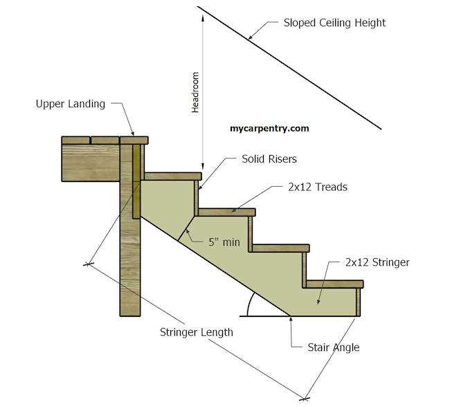 parts of stairs diagram