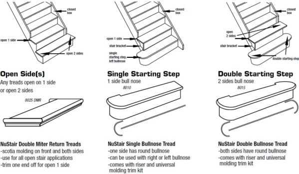 parts of stairs diagram