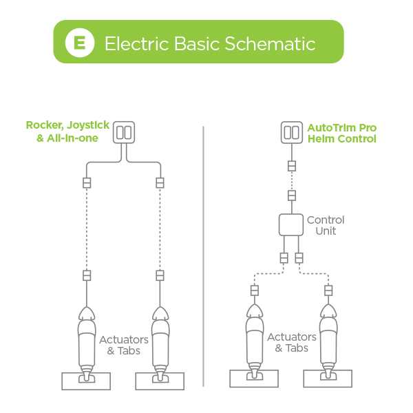 premier range parts diagram