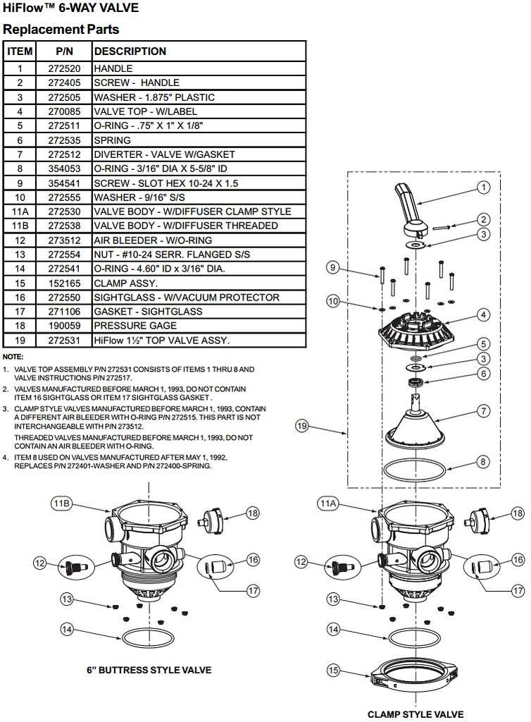 pentair sand dollar filter parts diagram