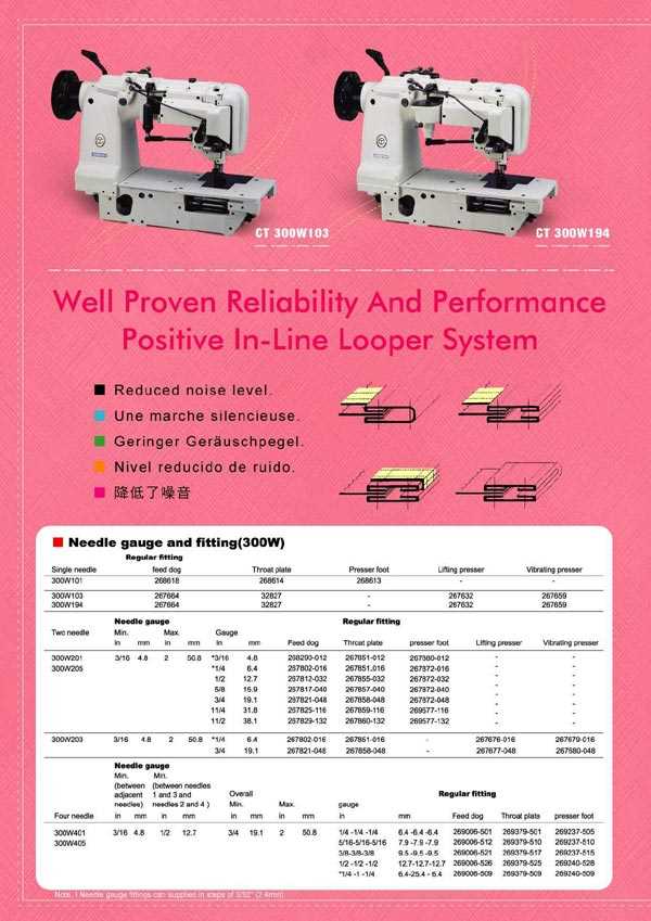 pfaff sewing machine parts diagram