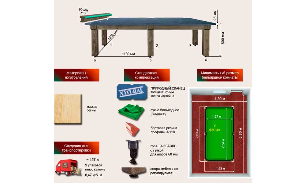 pool table parts diagram