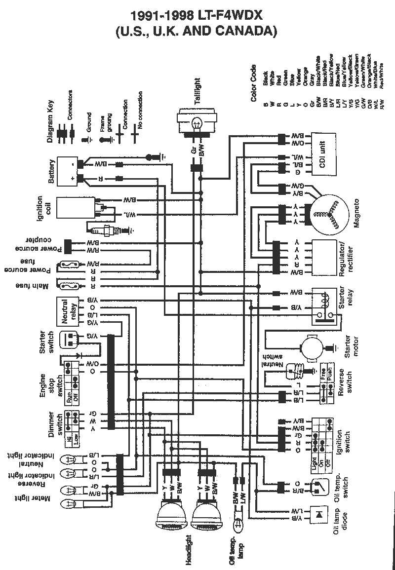 suzuki king quad 300 parts diagram