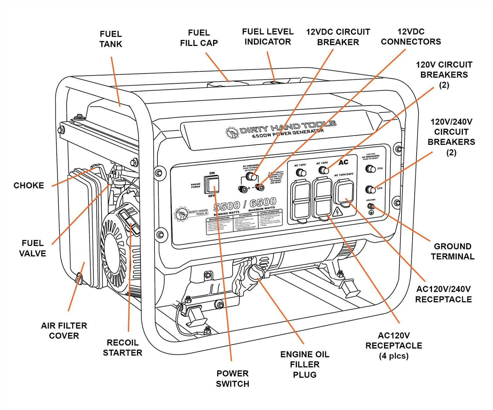 predator 4375 generator parts diagram