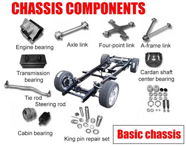 diagram of car parts