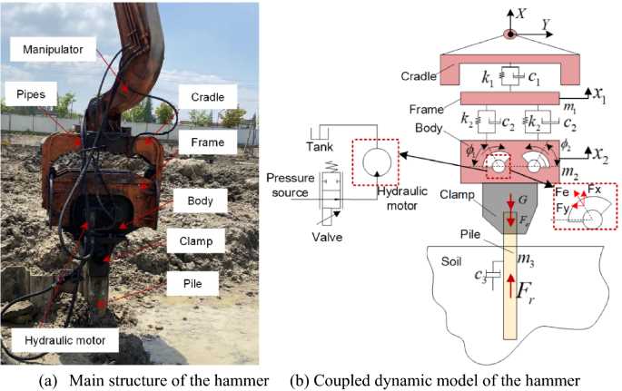 parts of a hammer diagram