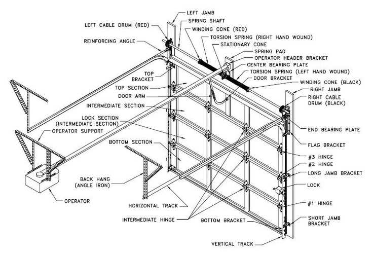 craftsman garage door opener parts diagram