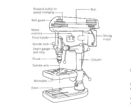 parts of a drill press diagram