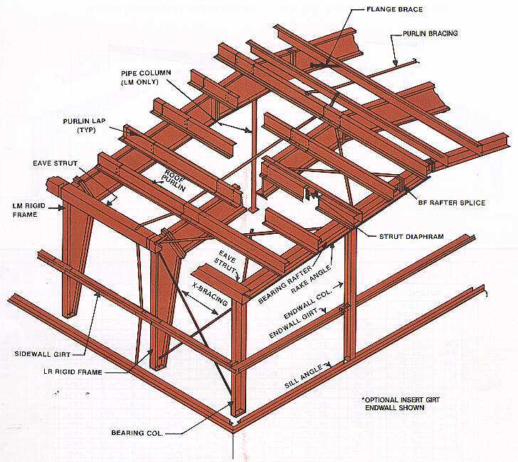 metal building parts diagram