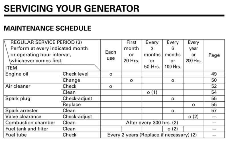 honda generator eu2000i parts diagram