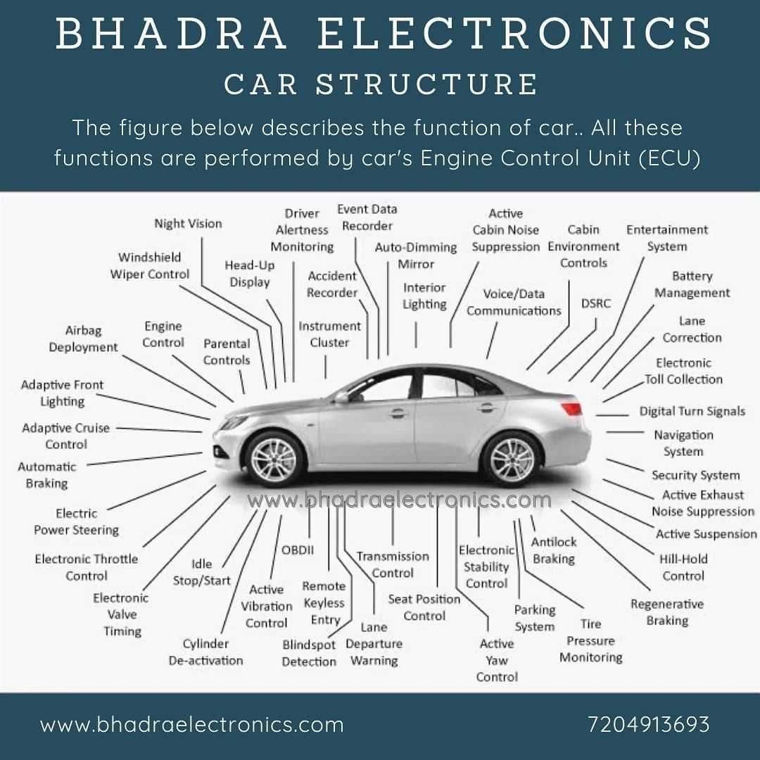 auto parts diagram