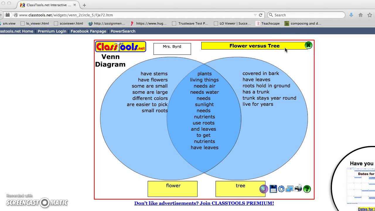 what fits the venn diagram of trees and body parts