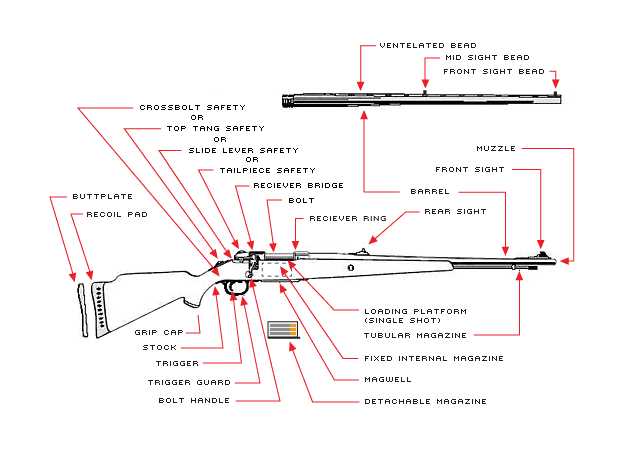 magazine parts diagram