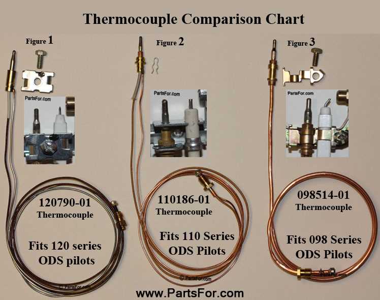 reddy heater pro 110 parts diagram