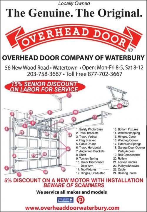 residential garage door parts diagram