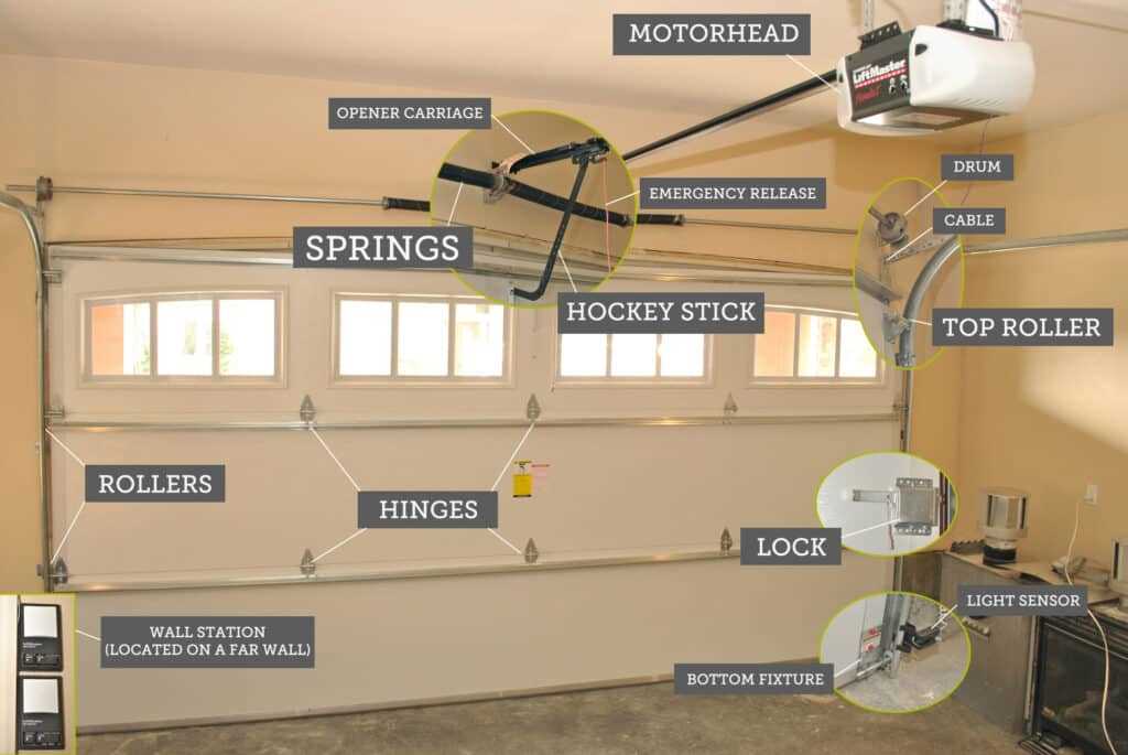 residential garage door parts diagram